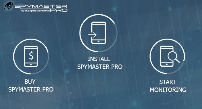 How Spymaster Pro works